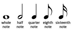 Note Values