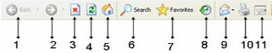 Standard Toolbar Internet Explorer | NARYSA's blog