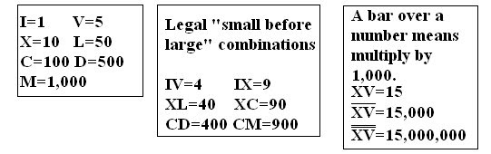 Math for Liberal Arts: Roman vs. Hindu-Arabic numerals, fractions vs