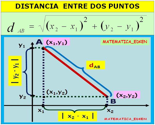 Distancia Entre Dos Puntos De Una Ciudad