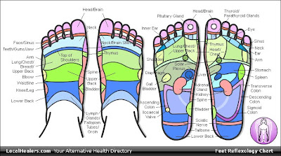 Tapak Kaki Refleksologi