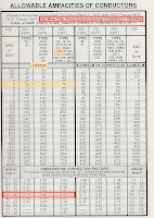 Half-Inch Shy: Wiring the Shop for 220V