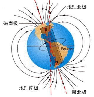 全球磁變