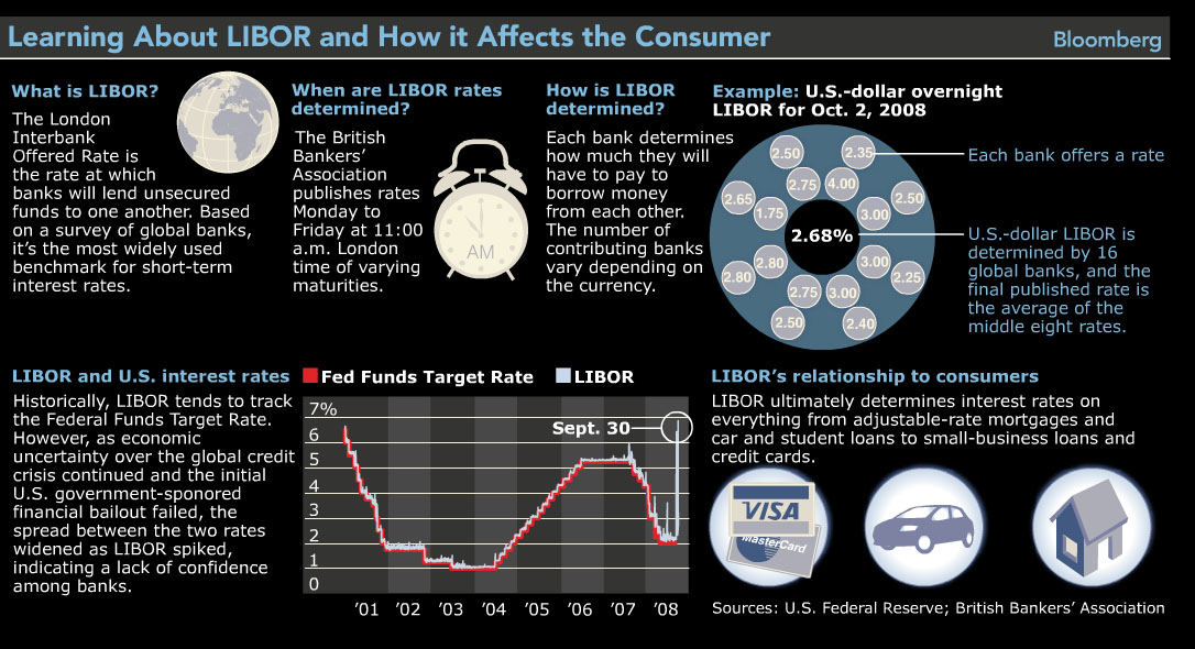 [B.+Lowdown+on+LIBOR.jpg]