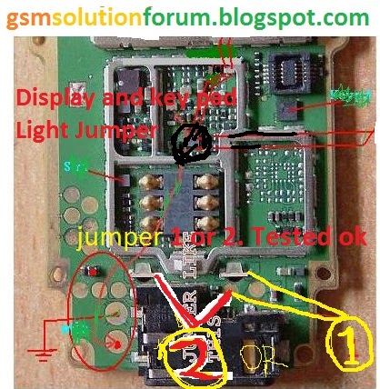 nokia hardware solution