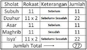 Raden Mas Feri Matematika Lafadz Allahu Akbar Dalam Sholat