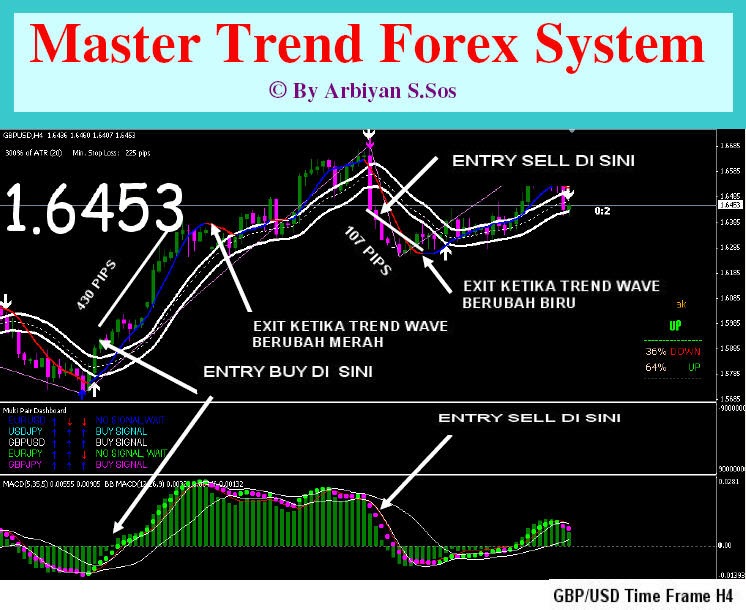 Master trend forex trading system free download