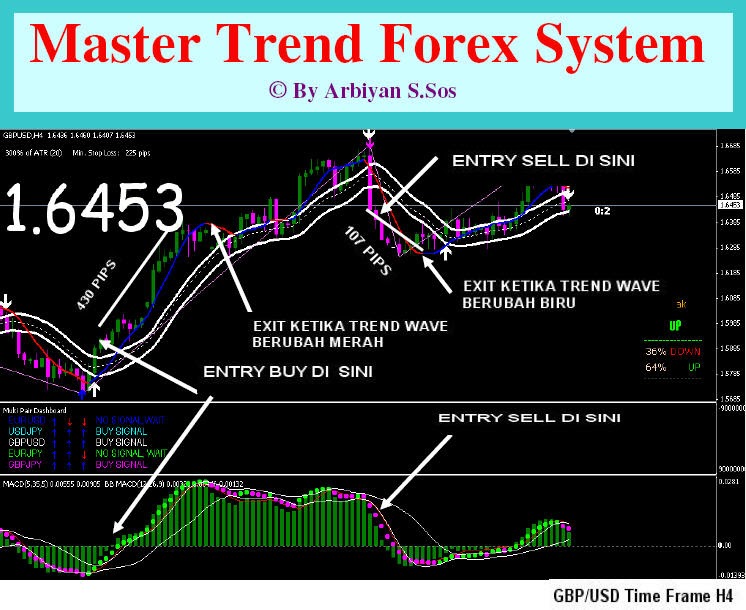 master trend forex trading system