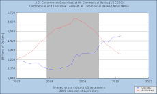 Fed as Financier of Fraud