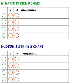 Strike 3 Chart