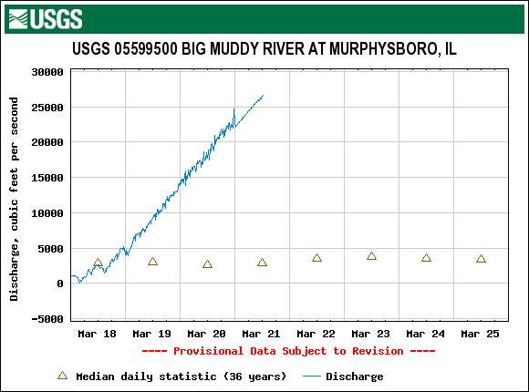 [Big+Muddy+River+at+Murphysboro+20080325.png]