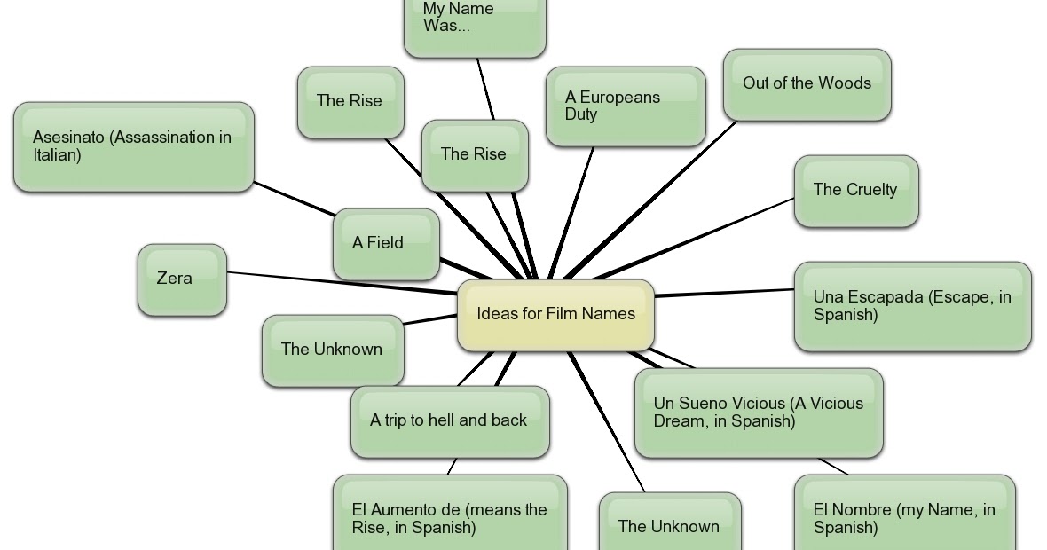 Nick and Damon's Blog: My Mind Map of ideas for film names