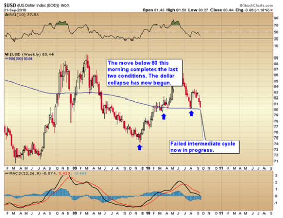 created a currency crisis