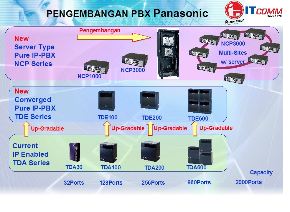 Panasonic Kx Td500 Software Downloadl