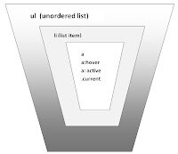 CSS rule hierarchy for Buttons: 3 containers CSS rule hierarchy for Buttons: 3 containers