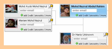 Mohd Nazrul Family Tree