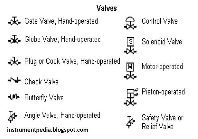 Pipe Schematic Symbols