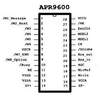 Introduction to APR9600