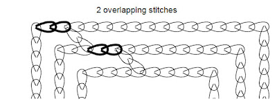 Changing the number of overlapping stitches