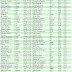 "ELEIÇÕES 2010". PHOENIX PUBLICA 6ª PESQUISA DE INTENÇÃO DE VOTO PARA CANDIDATOS ESTADUAIS EM RONDÔNIA.