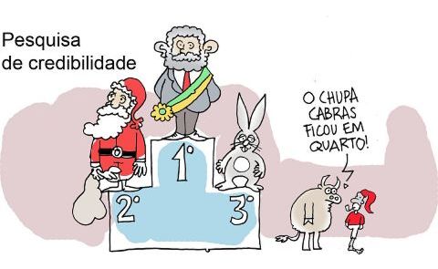 Lula continua com credibilidade em alta