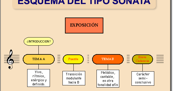 Charles Rosen Forma Sonata Pdf Creator
