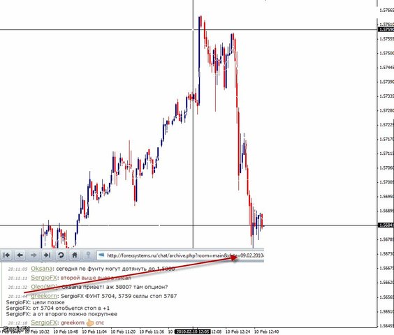 Самая волантильная пара форекс аналитика forex eur/usd