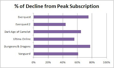 Mmo Market Share