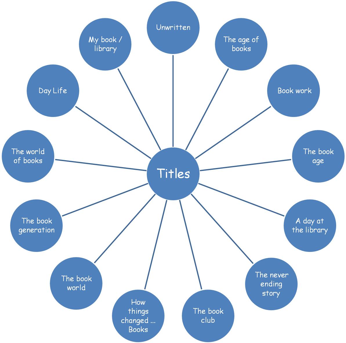 A2 Media Coursework Brainstorming Ideas for documentary