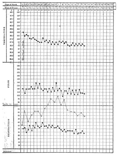 propnomicon arkham sanitarium clinical chart clinical chart