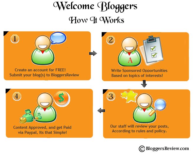 [HowItWorks_Bloggerstest.png]