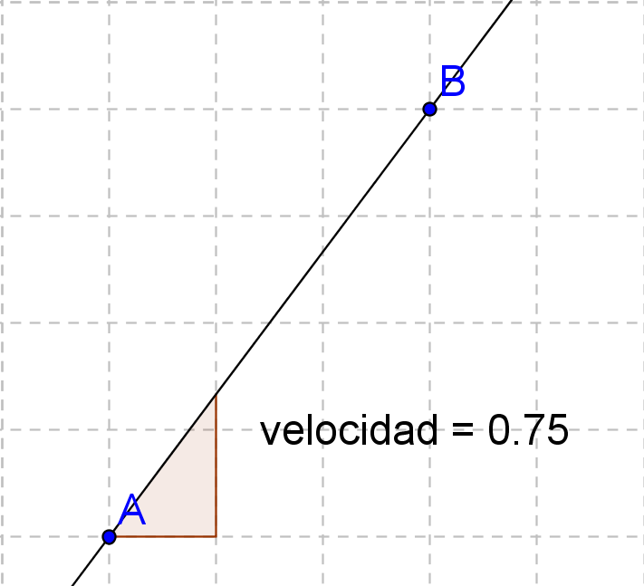 VELOCIDAD TIEMPO velocidad tiempo: