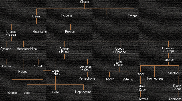 titan family tree