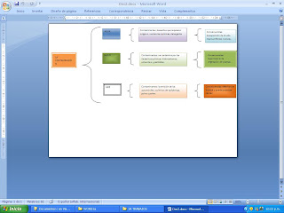 Ejemplos Y Plantillas De Cuadros Sinopticos Lucidchart