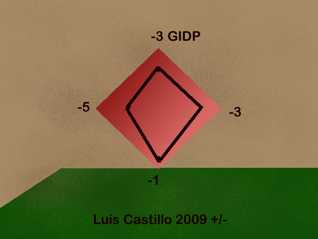 [Luis+Castillo+2009+defense.png]