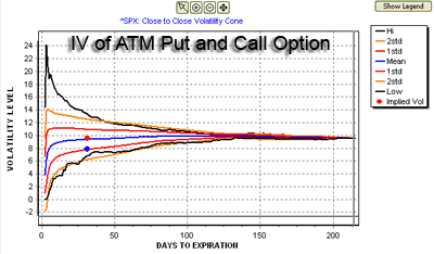 Stock options spread trading