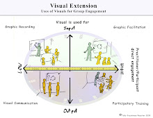 Visual Extension - What is it?