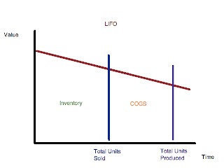 lifo vs fifo case study The question of lifo or fifo which is preferable menu hbr store case studies a company using lifo in year 1 could report higher net income by switching to fifo at a cost of higher . lifo vs fifo case study The question of lifo or fifo which is preferable menu hbr store case studies a company using lifo in year 1 could report higher net income by switching to fifo at a cost of higher .