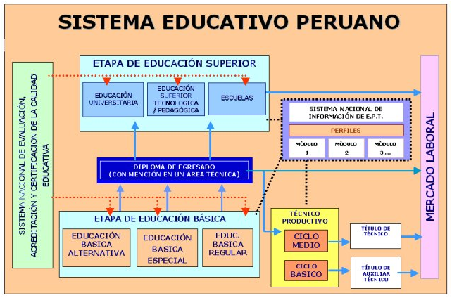 EDUCACION Y SUS FINES EN LA LEY GENERAL DE EDUCACION educacion y sus fines en la ley general de educacion:
