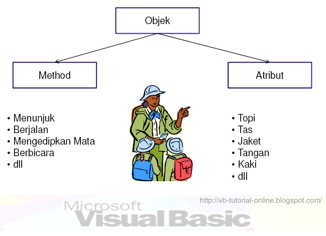 [method-atribut-orang.PNG]