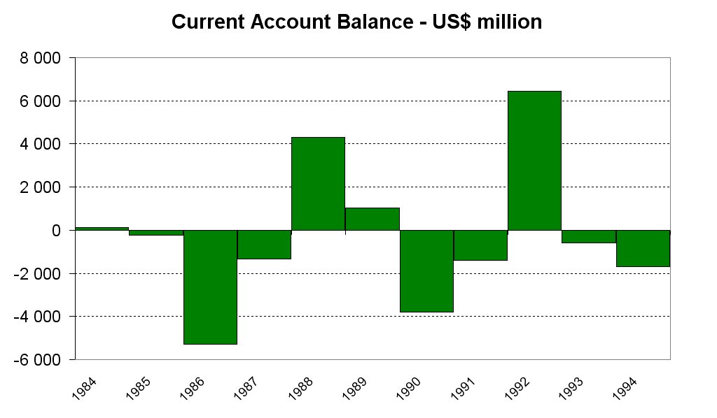 [Current+account.bmp]