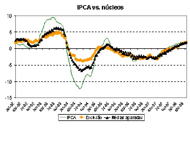 [IPCA.bmp]