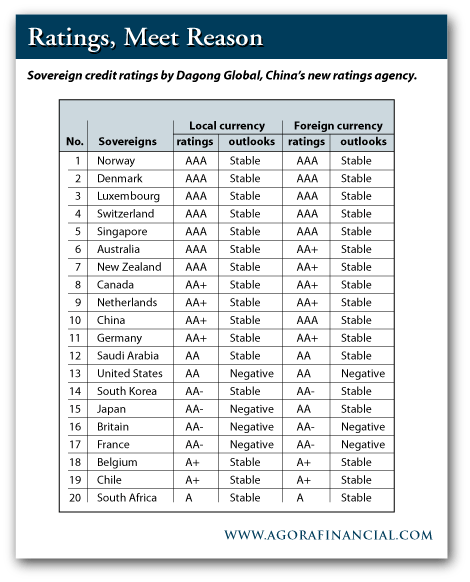 US Debt Rating Downgraded (Sort Of) ( Daily Reckoning )