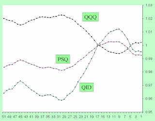for move while the QID