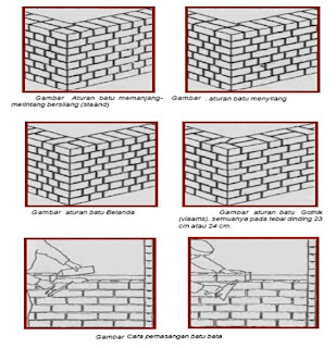 Tukang Bangunan: Membuat Dinding yang Kuat dan Aman