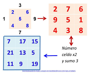 Juegos De Matematicas Con Soluciones Mgr Cuadrados Magicos Y