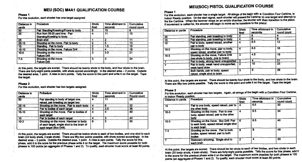 Firearms and Training DSC MEU(SOC) Drill, Run for Cover Drill Fun!