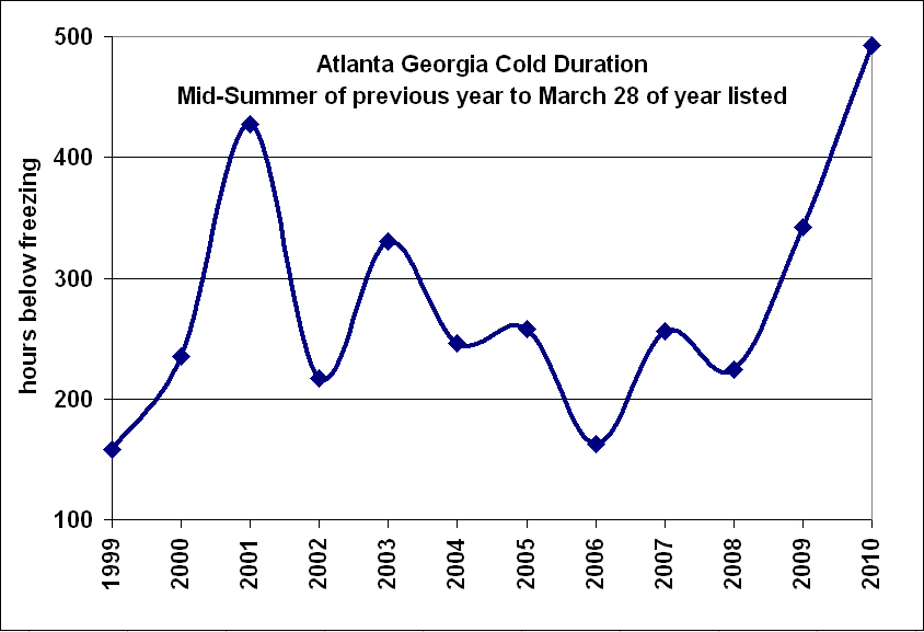 bee surprised cold duration