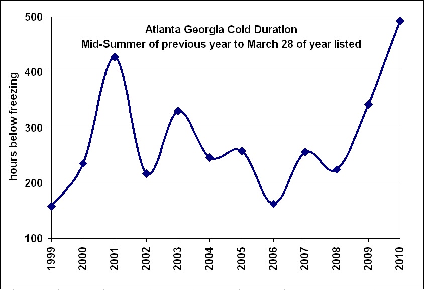 bee surprised cold duration