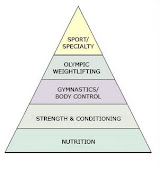 CrossFit Pyramid